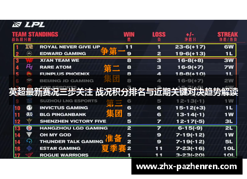 英超最新赛况三步关注 战况积分排名与近期关键对决趋势解读 英超最新赛况三步关注 战况积分排名与近期关键对决趋势解读