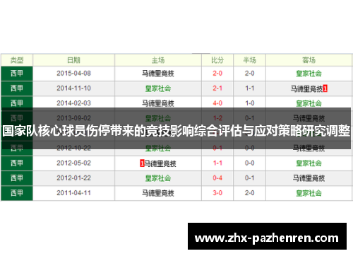 国家队核心球员伤停带来的竞技影响综合评估与应对策略研究调整 国家队核心球员伤停带来的竞技影响综合评估与应对策略研究调整