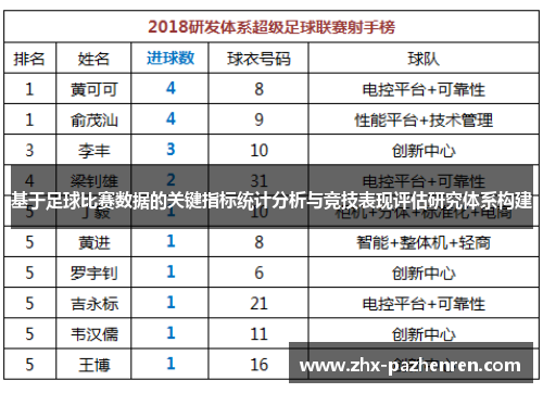 基于足球比赛数据的关键指标统计分析与竞技表现评估研究体系构建 基于足球比赛数据的关键指标统计分析与竞技表现评估研究体系构建