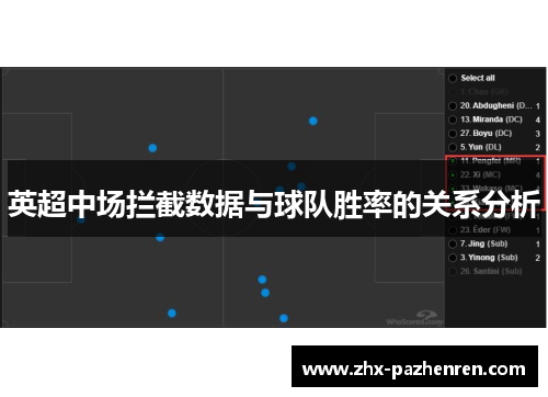 英超中场拦截数据与球队胜率的关系分析 英超中场拦截数据与球队胜率的关系分析