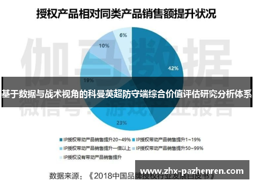 基于数据与战术视角的科曼英超防守端综合价值评估研究分析体系
