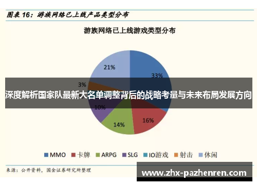 深度解析国家队最新大名单调整背后的战略考量与未来布局发展方向 深度解析国家队最新大名单调整背后的战略考量与未来布局发展方向