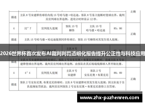 2026世界杯首次发布AI裁判判罚透明化报告提升公正性与科技应用 2026世界杯首次发布AI裁判判罚透明化报告提升公正性与科技应用