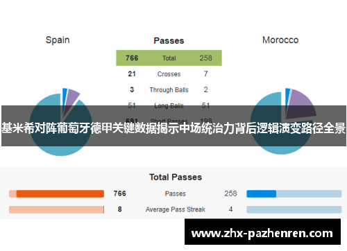 基米希对阵葡萄牙德甲关键数据揭示中场统治力背后逻辑演变路径全景