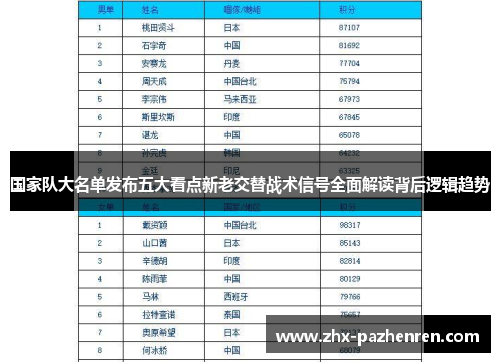 国家队大名单发布五大看点新老交替战术信号全面解读背后逻辑趋势 国家队大名单发布五大看点新老交替战术信号全面解读背后逻辑趋势
